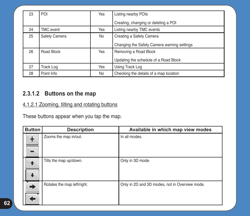  buttons on the map | Asus R300 User Manual | Page 62 / 89