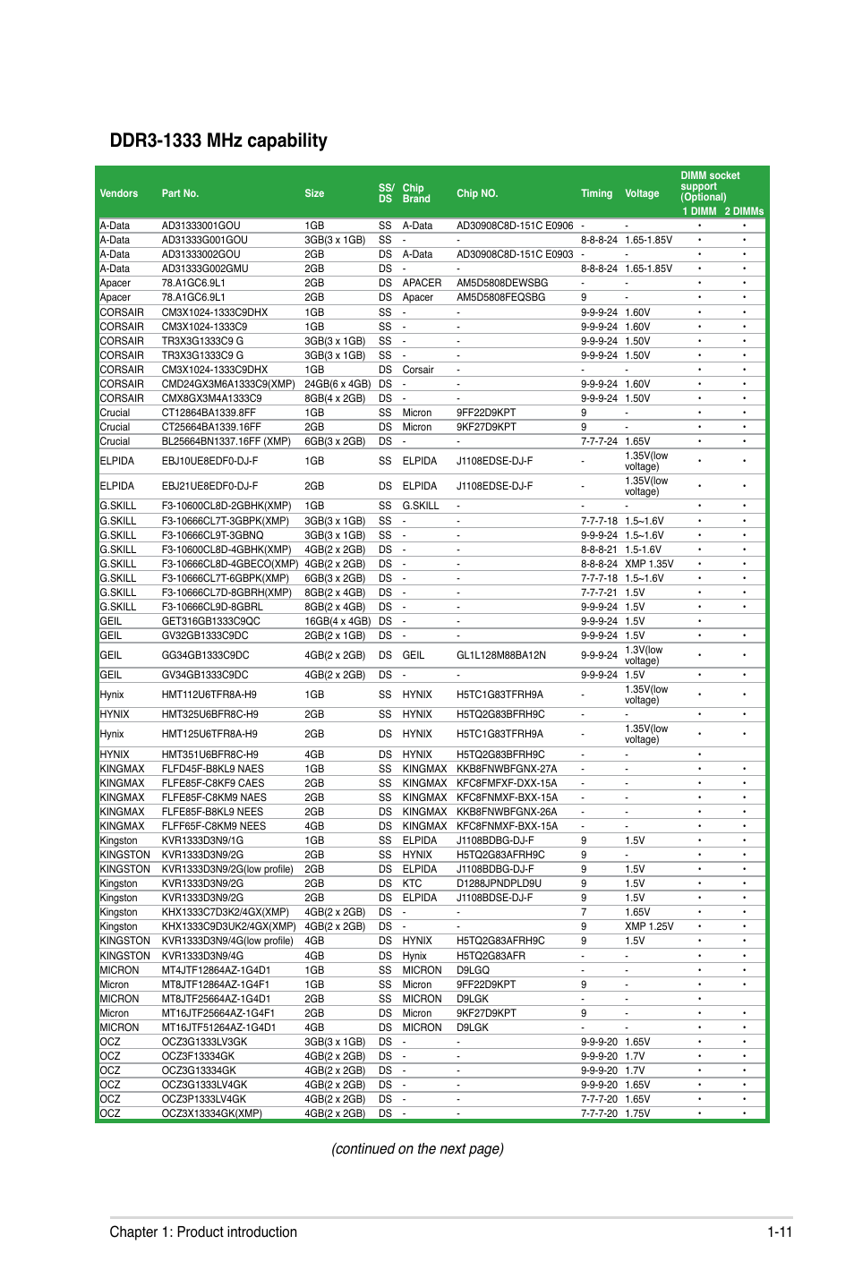 Continued on the next page), 11 chapter 1: product introduction | Asus P8H61-M PLUS V2 User Manual | Page 21 / 60