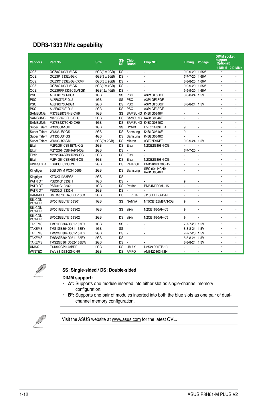 Asus P8H61-M PLUS V2 User Manual | Page 22 / 60