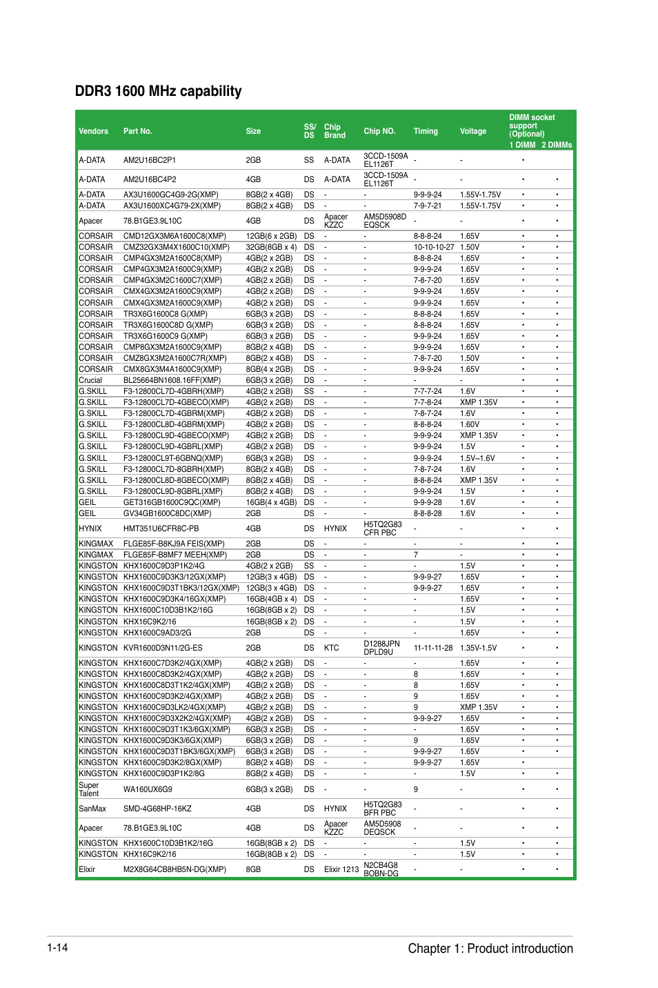 Chapter 1: product introduction | Asus F2A55-M LK PLUS User Manual | Page 26 / 78