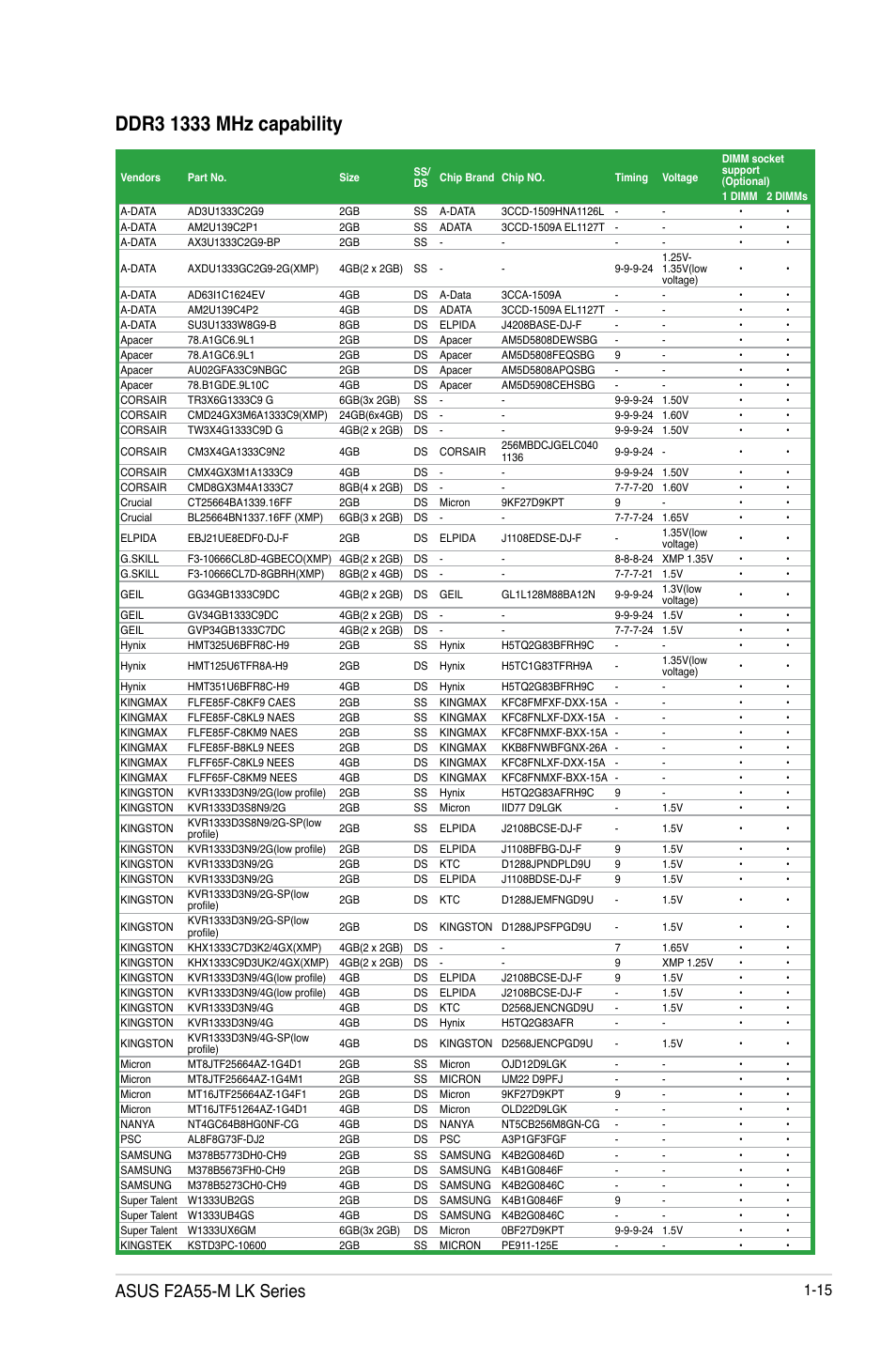 Asus f2a55-m lk series | Asus F2A55-M LK PLUS User Manual | Page 27 / 78