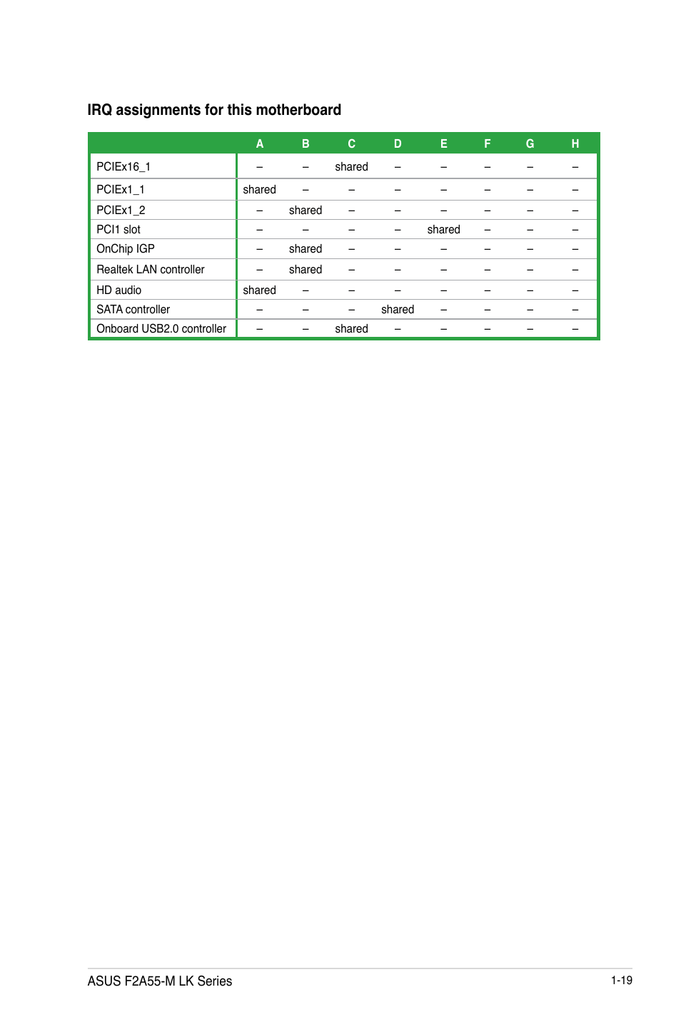 Irq assignments for this motherboard | Asus F2A55-M LK PLUS User Manual | Page 31 / 78