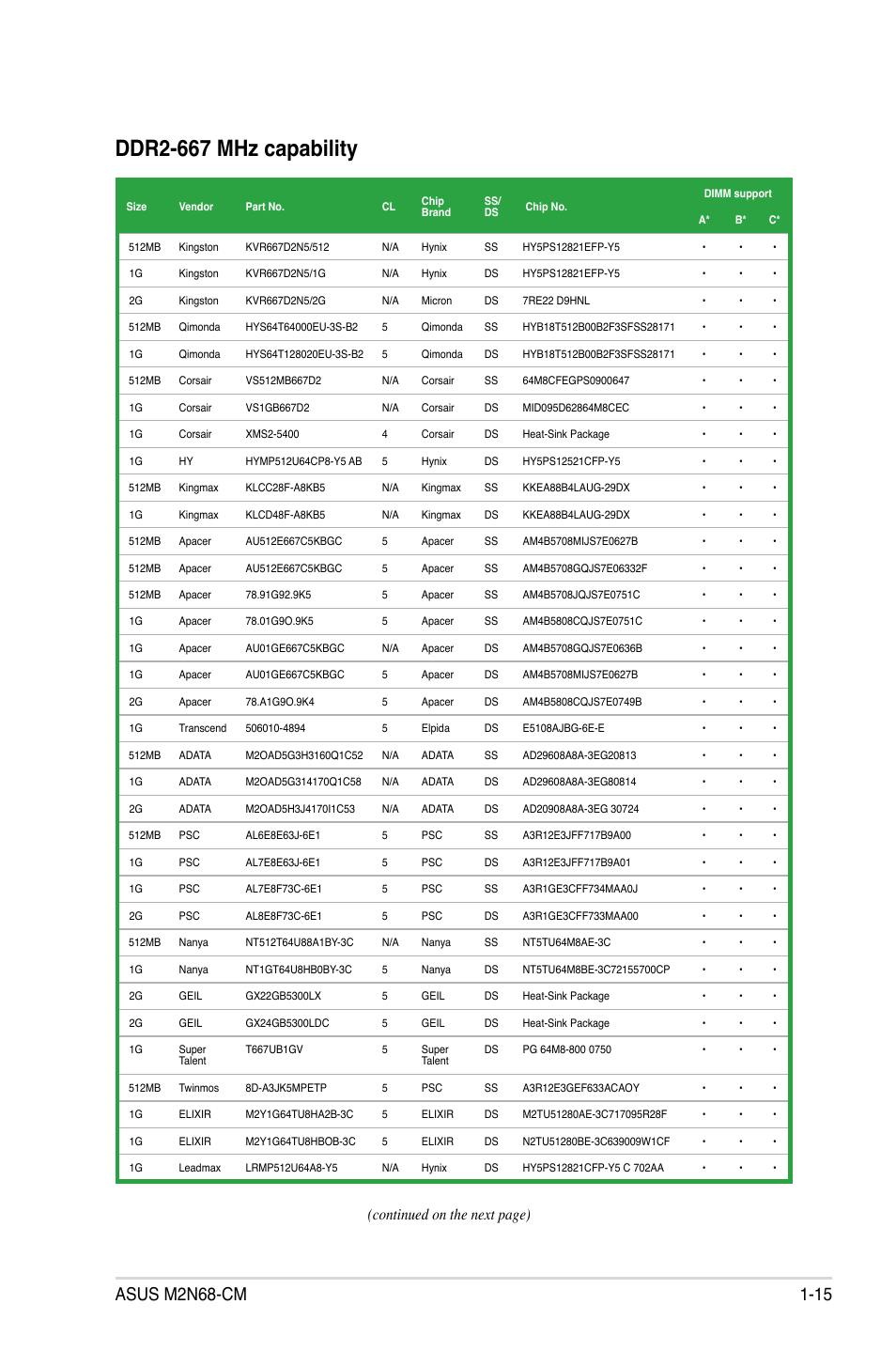 Ddr2-667 mhz capability, Continued on the next page) | Asus M2N68-CM User Manual | Page 27 / 104