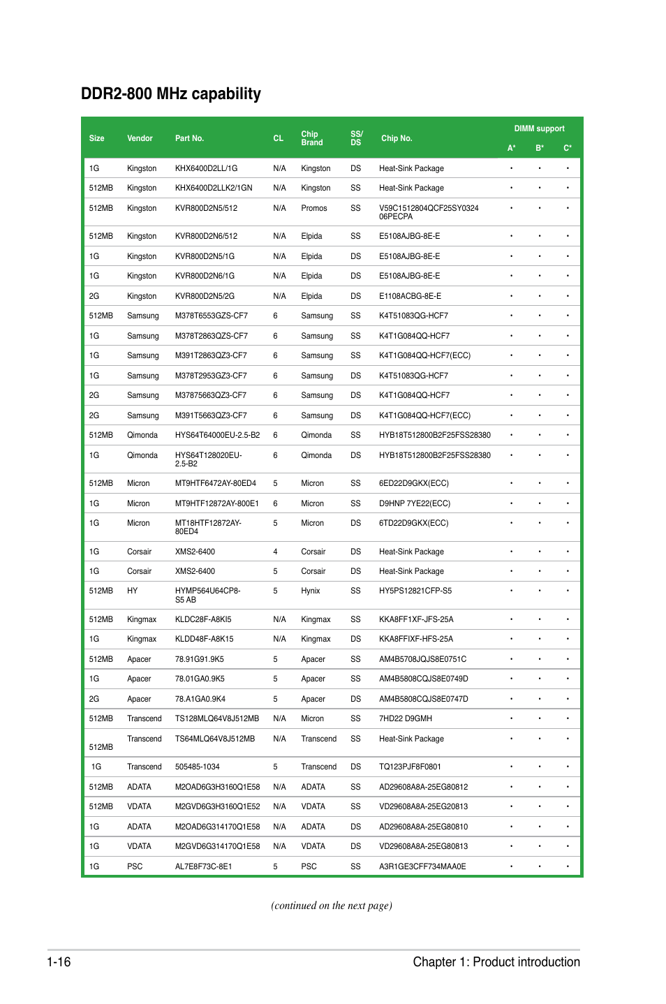 Ddr2-800 mhz capability, 16 chapter 1: product introduction, Continued on the next page) | Asus M2N68-CM User Manual | Page 28 / 104