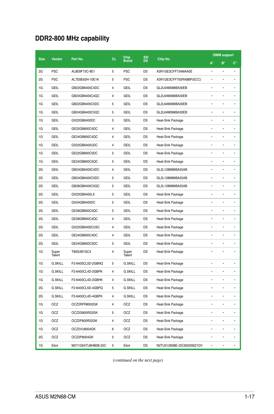 Ddr2-800 mhz capability, Continued on the next page) | Asus M2N68-CM User Manual | Page 29 / 104