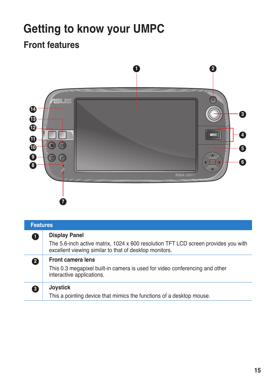 Getting to know your umpc, Front features | Asus R50A User Manual | Page 15 / 76