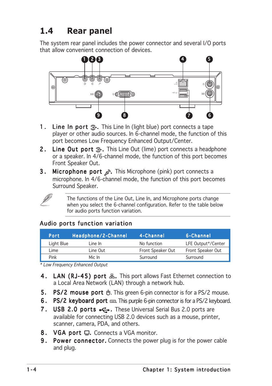 4 rear panel | Asus Pundit P2-PE2 User Manual | Page 14 / 76