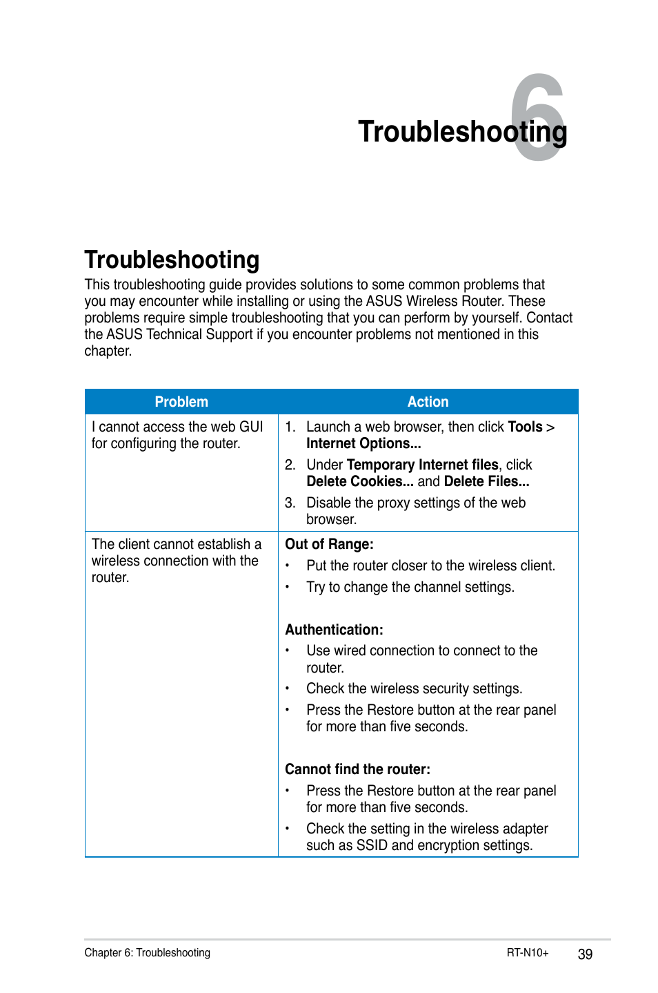 Troubleshooting | Asus RT-N10 Plus (VER.D1) User Manual | Page 39 / 53