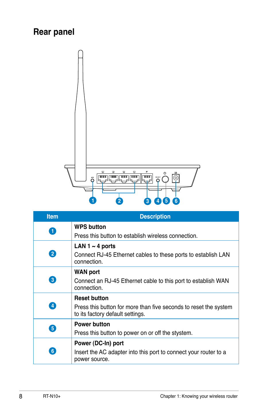 Rear panel | Asus RT-N10 Plus (VER.D1) User Manual | Page 8 / 53