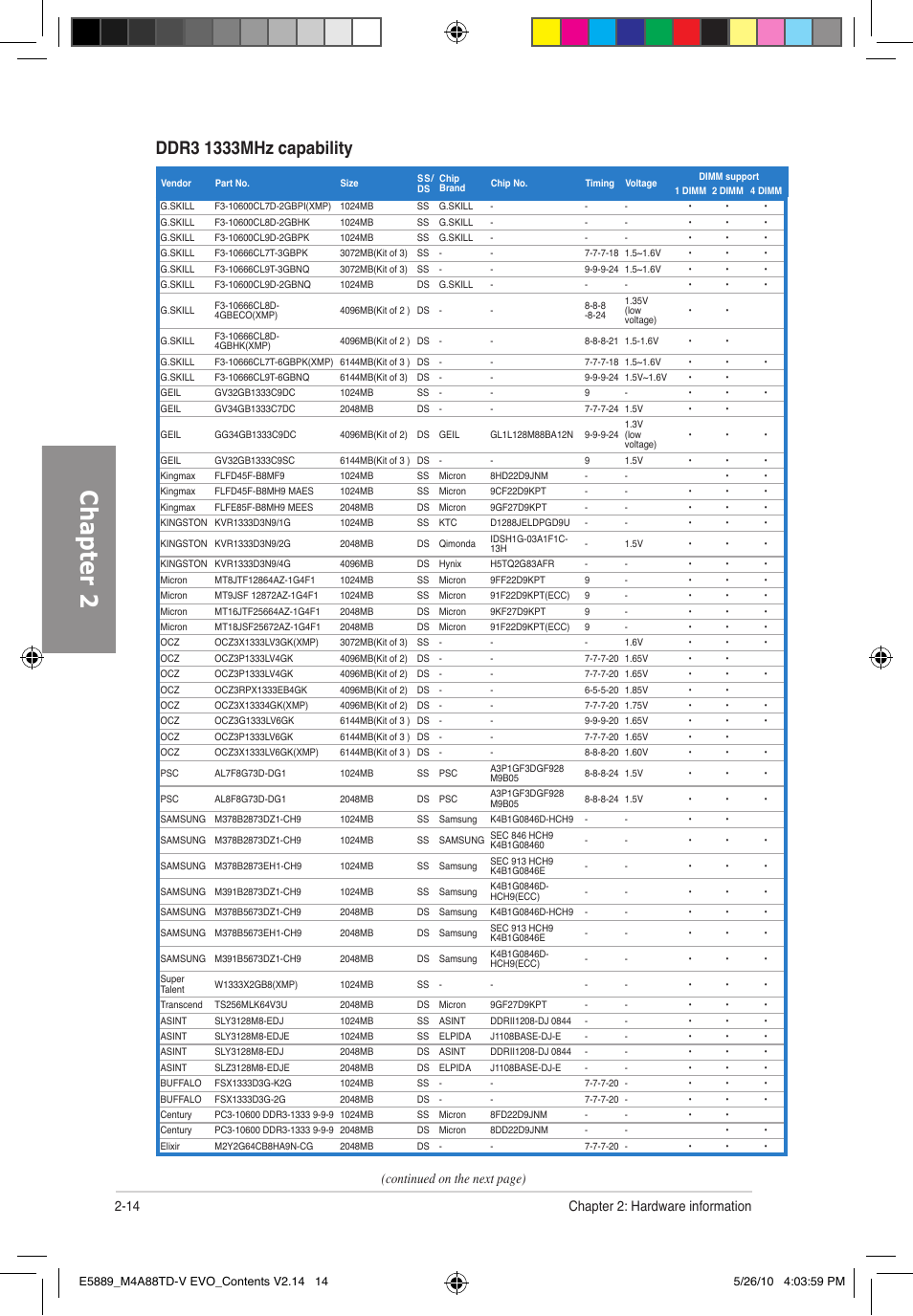 Chapter 2, 14 chapter 2: hardware information, Continued on the next page) | Asus M4A88TD-V EVO/USB3 User Manual | Page 32 / 128