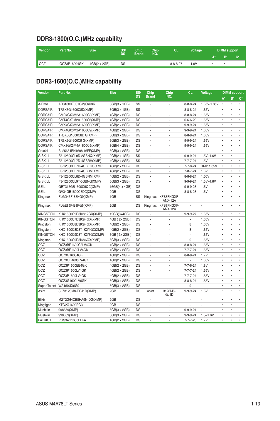 Asus M4A78LT User Manual | Page 23 / 66