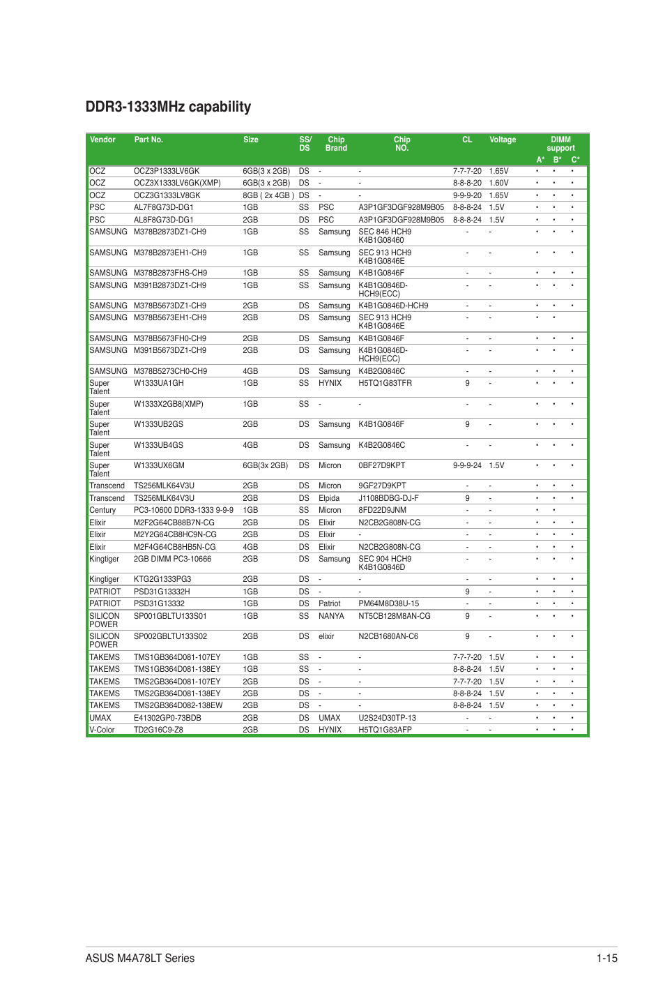 Asus M4A78LT User Manual | Page 25 / 66