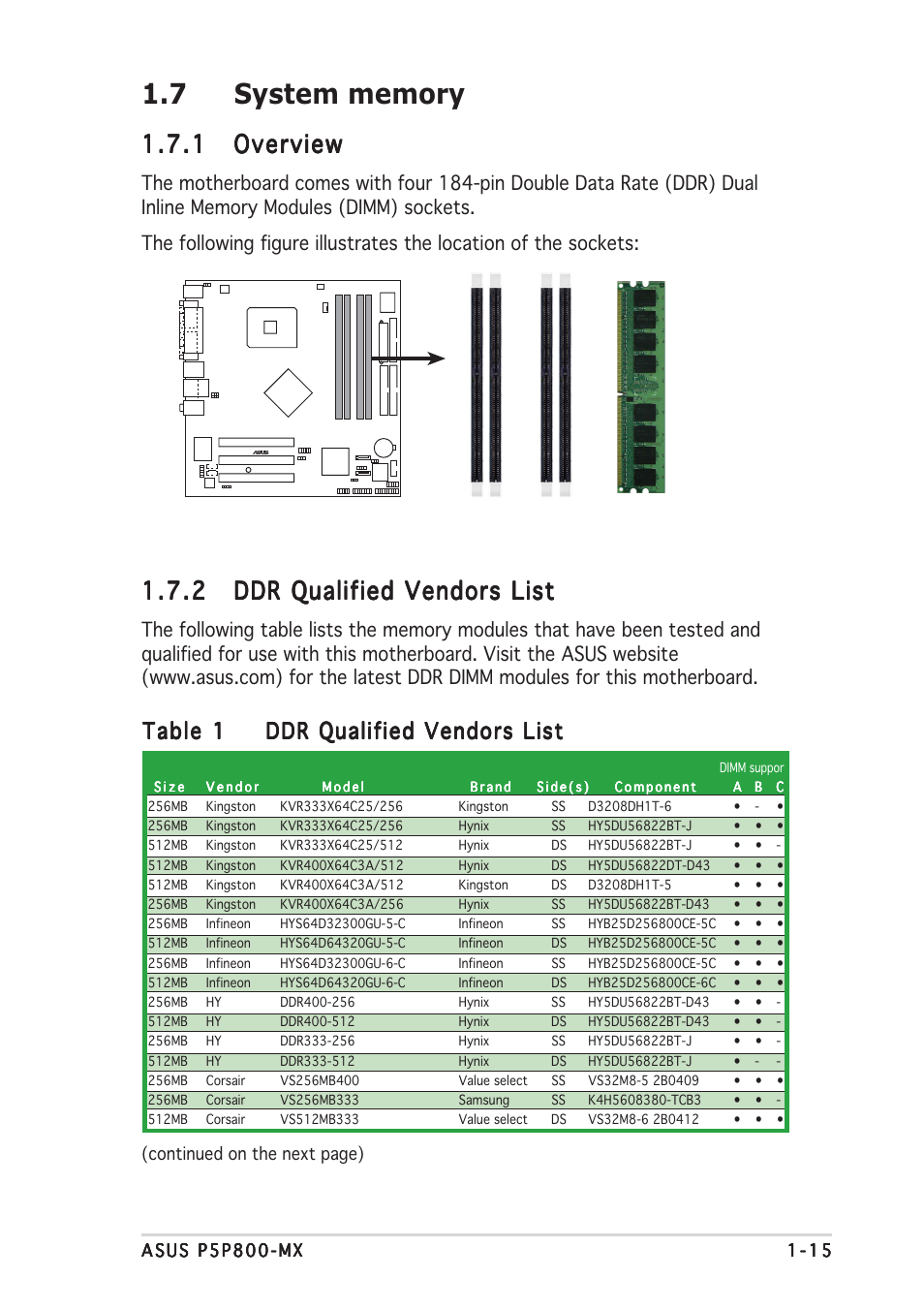 1 overview overview overview overview overview, Table 1 | Asus P5P800-MX User Manual | Page 27 / 84