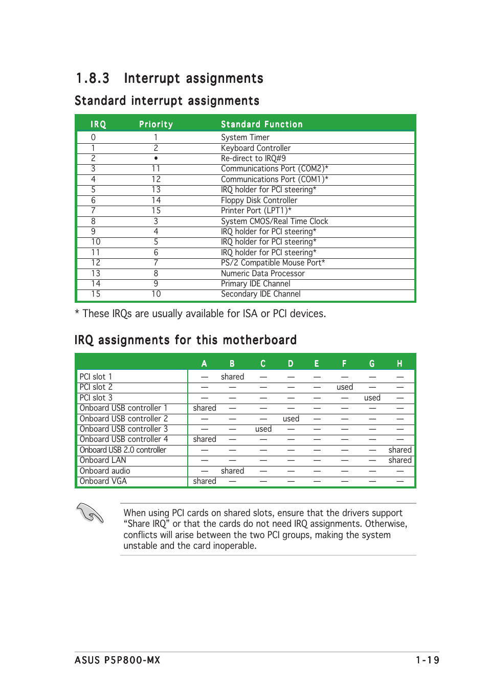 Standard interrupt assignments, Irq assignments for this motherboard | Asus P5P800-MX User Manual | Page 31 / 84