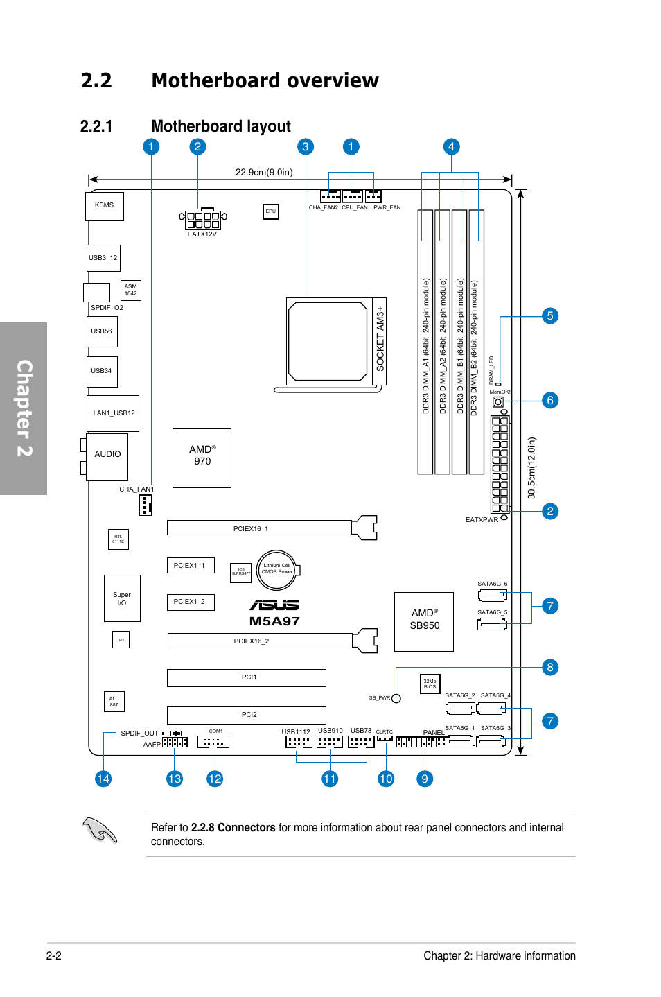 Chapter 2, 2 motherboard overview, 1 motherboard layout | M5a97, 2 chapter 2: hardware information | Asus M5A97/SI User Manual | Page 18 / 112