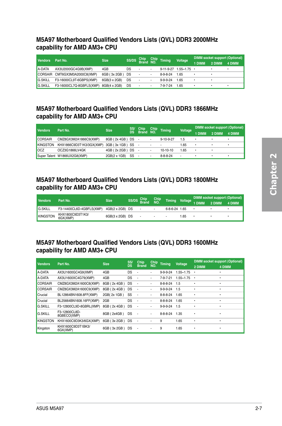 Chapter 2 | Asus M5A97/SI User Manual | Page 23 / 112