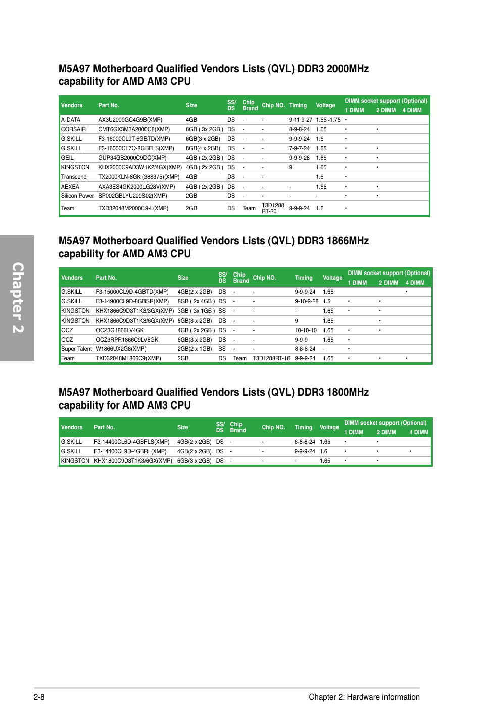 Chapter 2, 8 chapter 2: hardware information | Asus M5A97/SI User Manual | Page 24 / 112