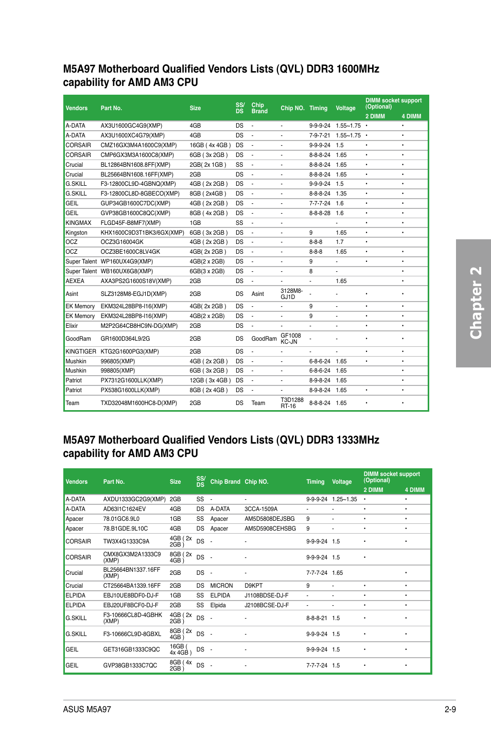 Chapter 2 | Asus M5A97/SI User Manual | Page 25 / 112