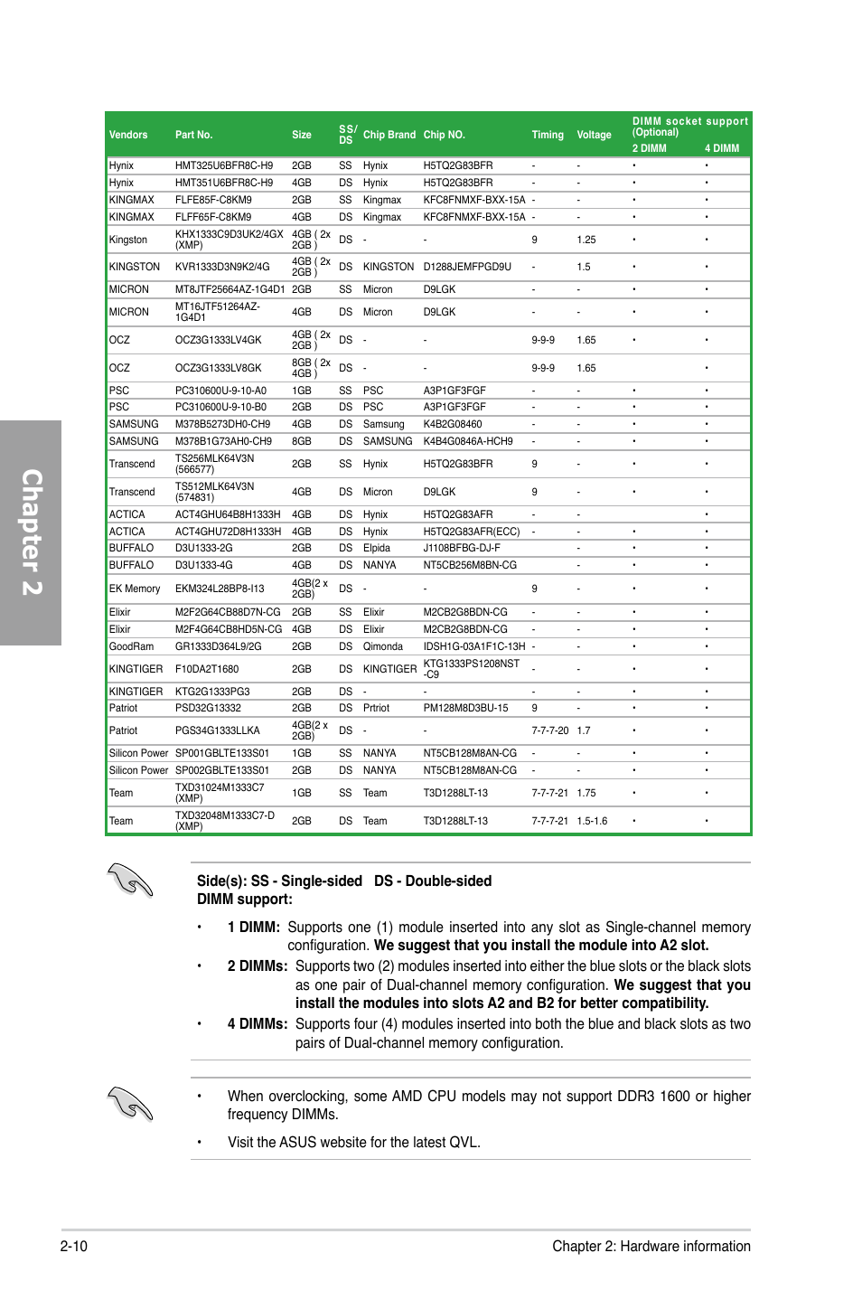 Chapter 2, 10 chapter 2: hardware information | Asus M5A97/SI User Manual | Page 26 / 112