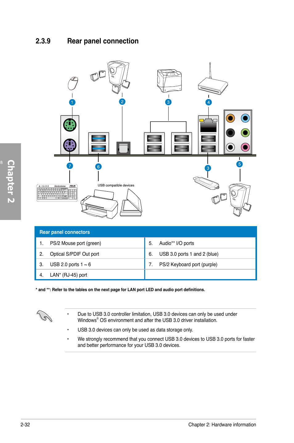Chapter 2, 9 rear panel connection | Asus M5A97/SI User Manual | Page 48 / 112