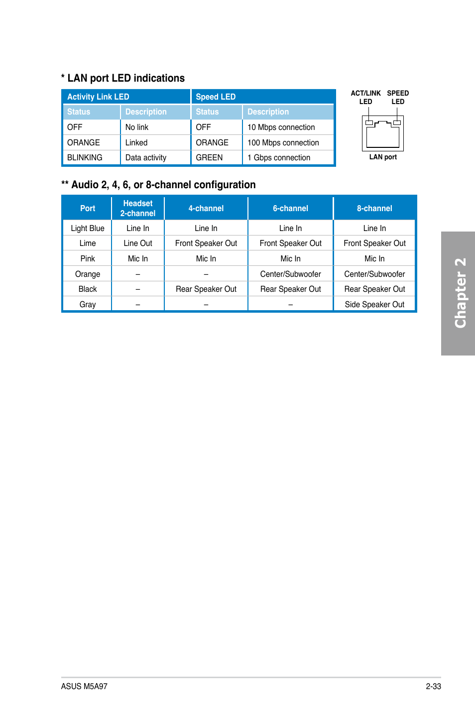 Chapter 2, Audio 2, 4, 6, or 8-channel configuration, Lan port led indications | Asus M5A97/SI User Manual | Page 49 / 112