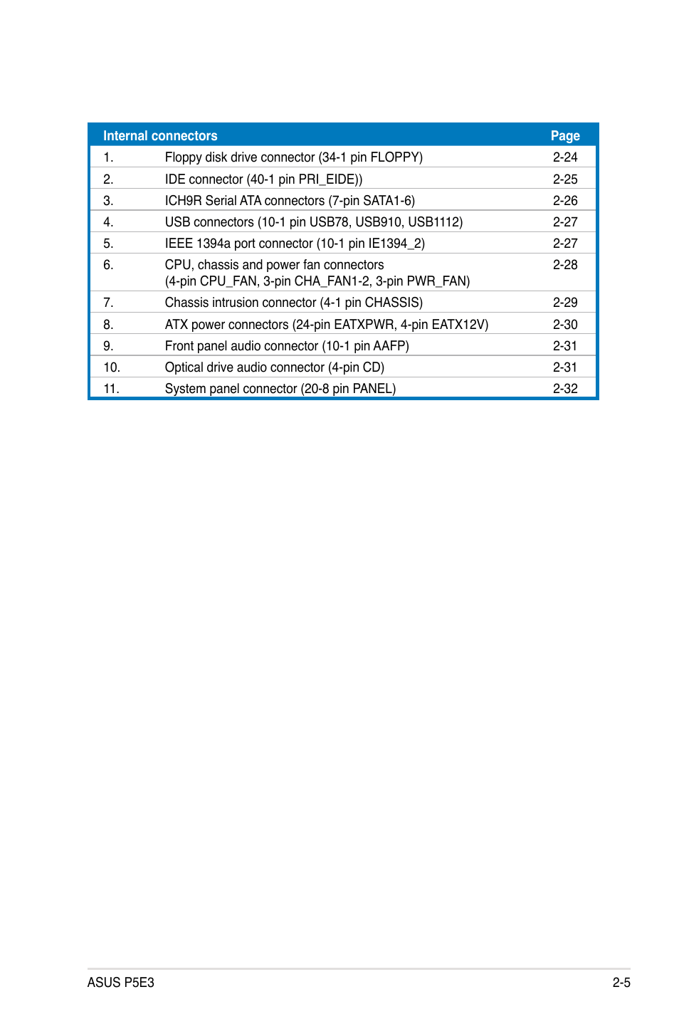 Asus P5E3 User Manual | Page 31 / 168