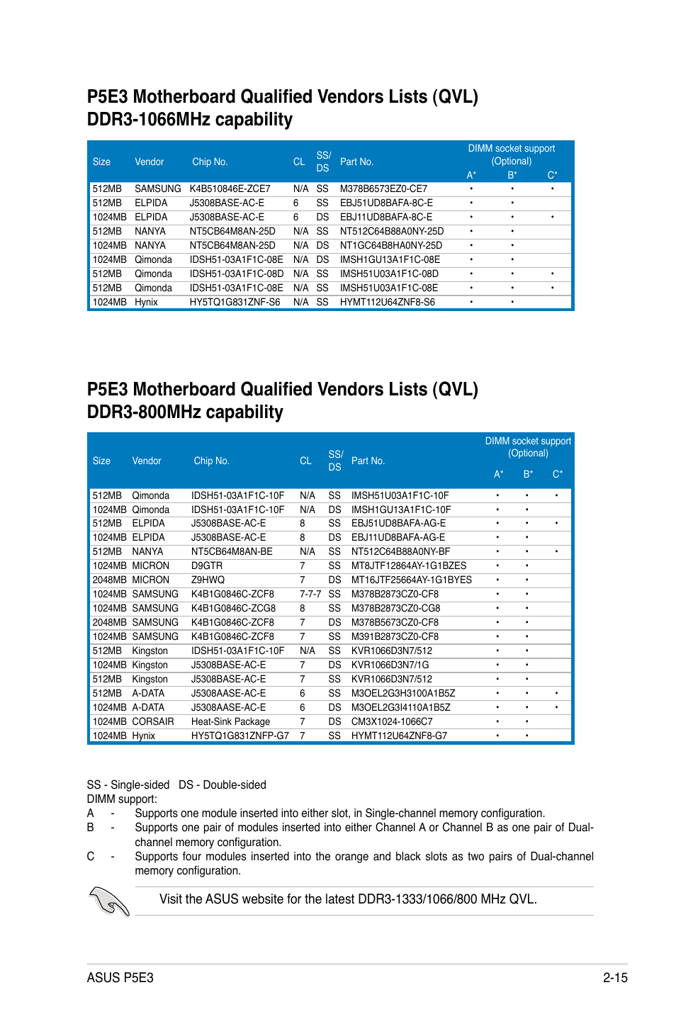 Asus P5E3 User Manual | Page 41 / 168