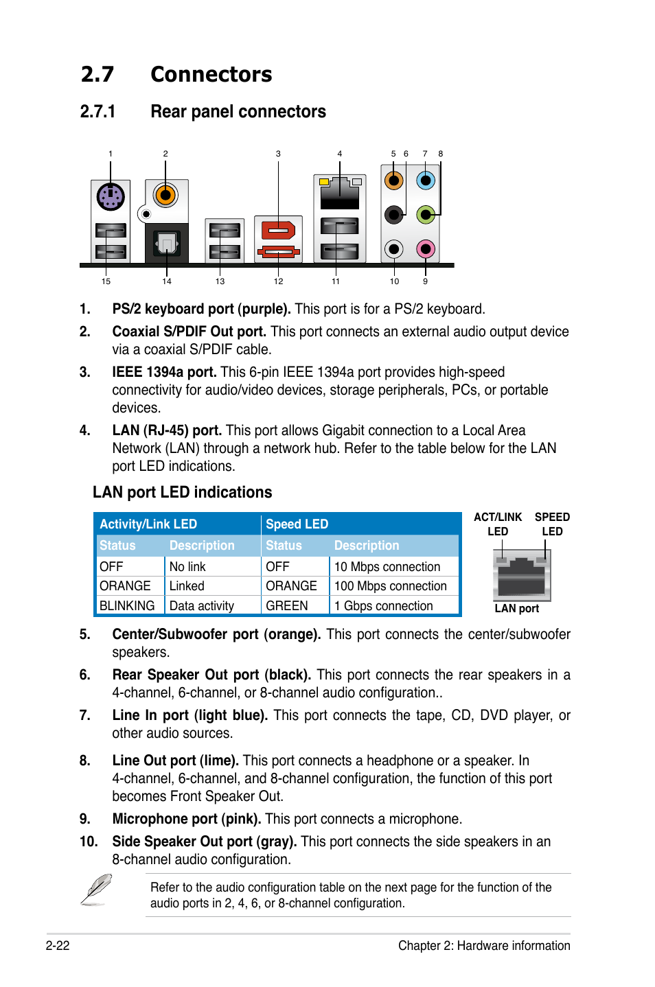 7 connectors, 1 rear panel connectors, Lan port led indications | Asus P5E3 User Manual | Page 48 / 168