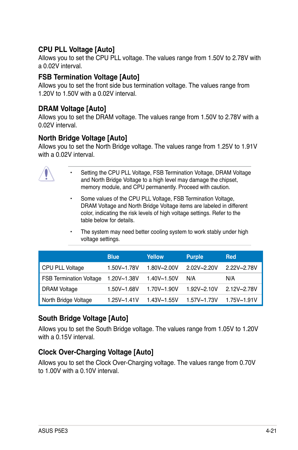 Cpu pll voltage [auto, Fsb termination voltage [auto, Dram voltage [auto | North bridge voltage [auto, South bridge voltage [auto, Clock over-charging voltage [auto | Asus P5E3 User Manual | Page 87 / 168