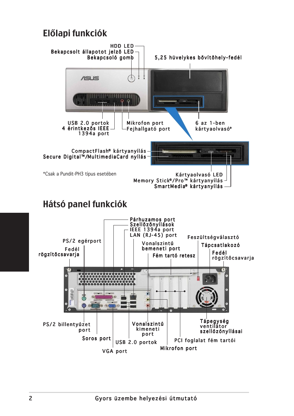 Hátsó panel funkciók, Előlapi funkciók, Magyar | Asus Pundit-PH3 User Manual | Page 74 / 80