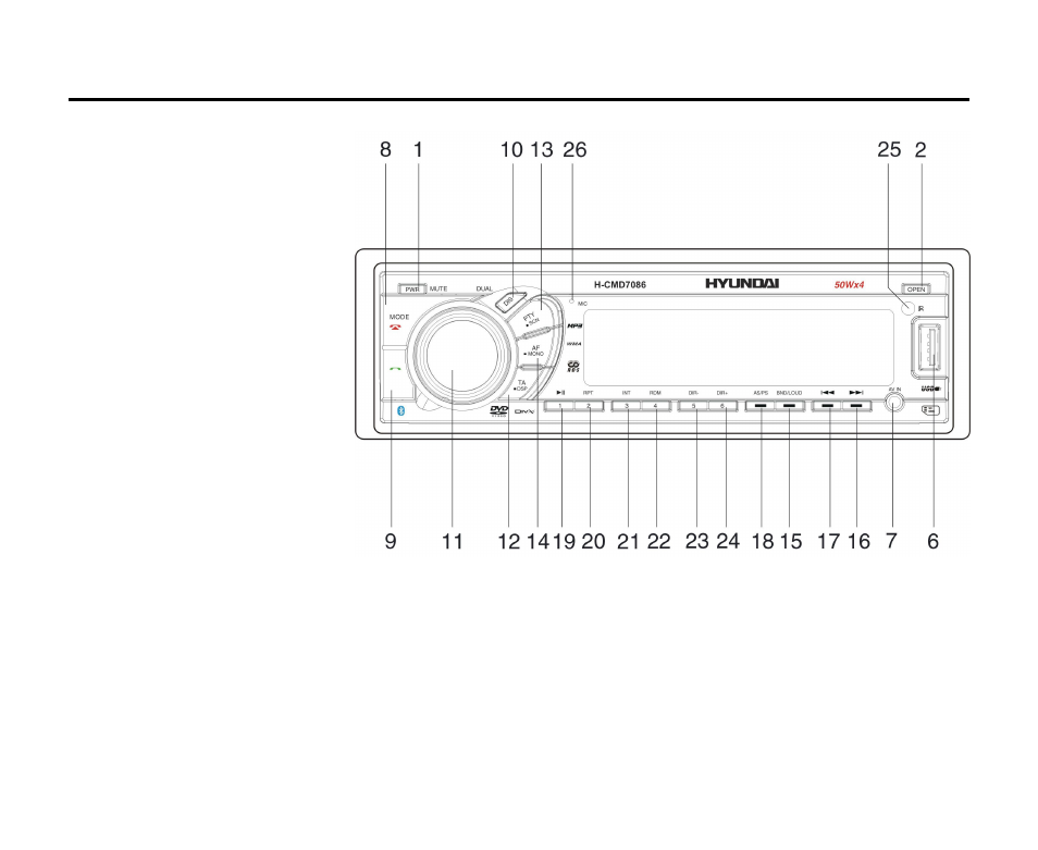 Panel controls | Hyundai H-CMD7086 User Manual | Page 11 / 83