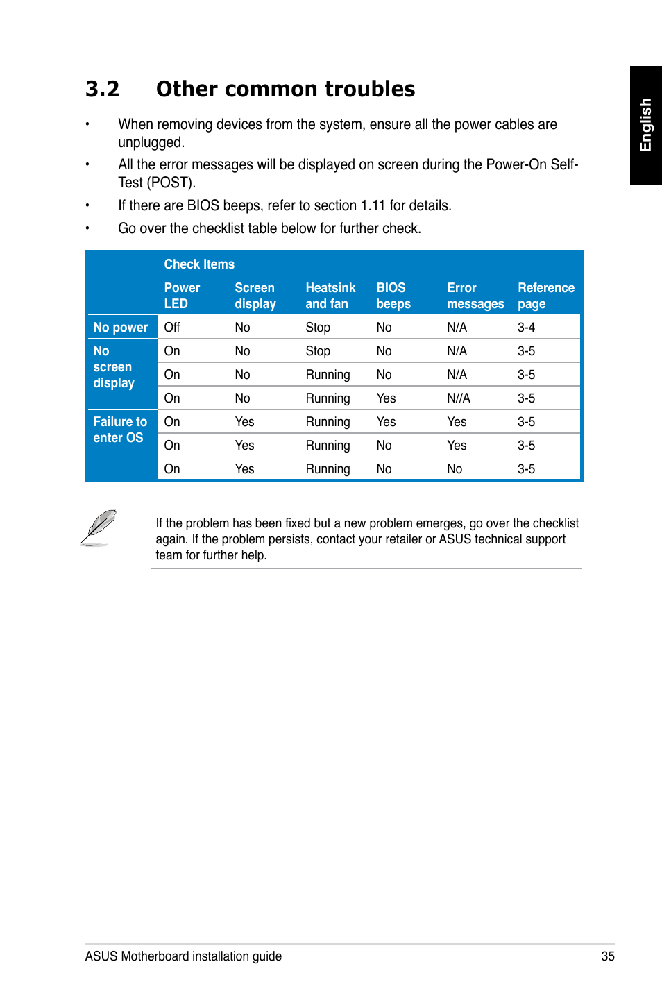 2 other common troubles | Asus Motherboard User Manual | Page 36 / 721
