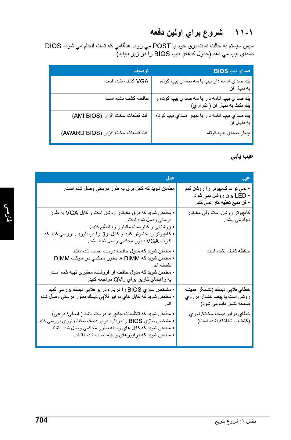 Asus Motherboard User Manual | Page 705 / 721