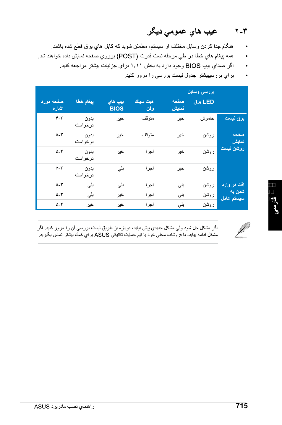 Asus Motherboard User Manual | Page 716 / 721