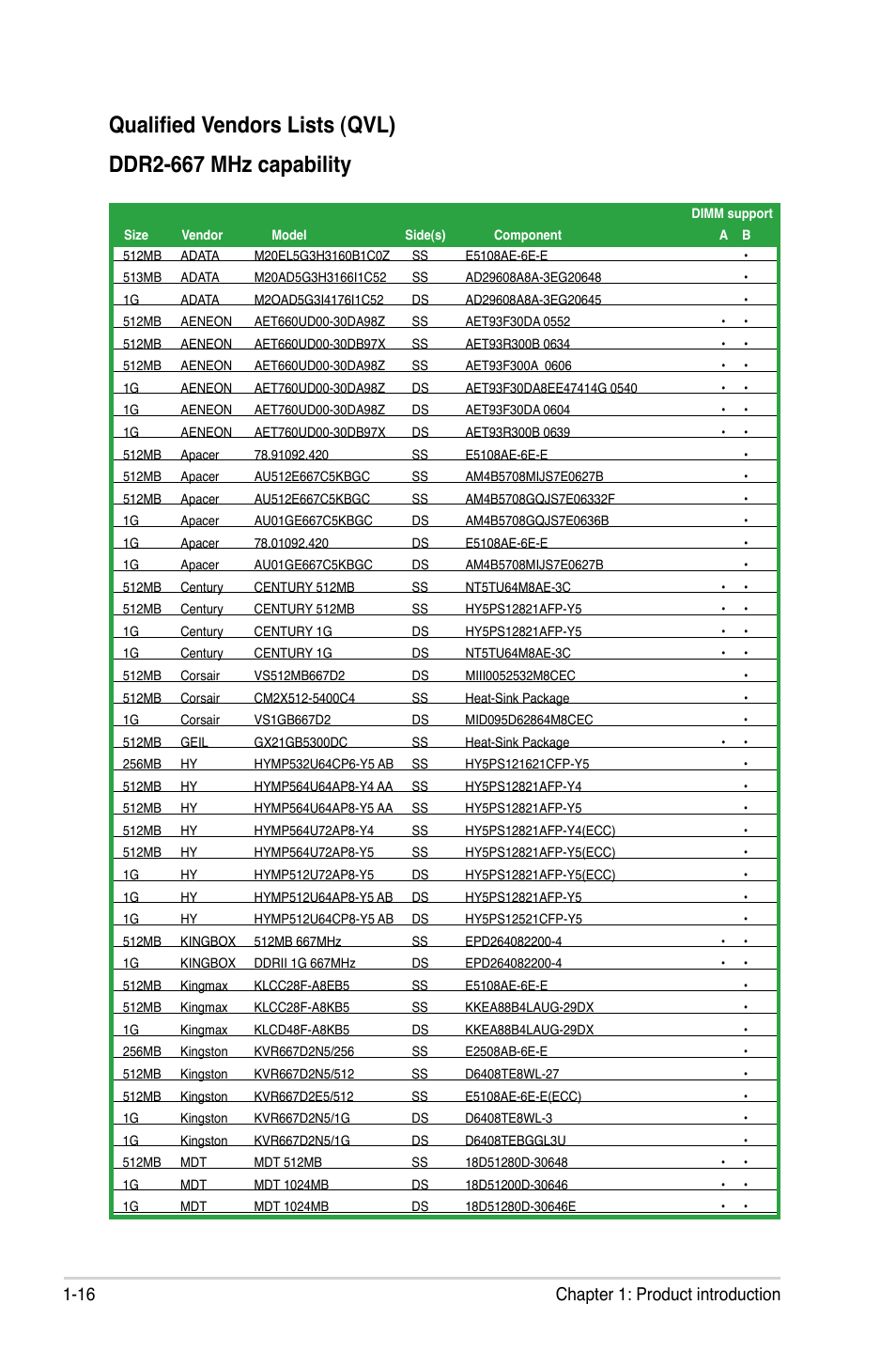 16 chapter 1: product introduction | Asus M2A-MX User Manual | Page 28 / 92