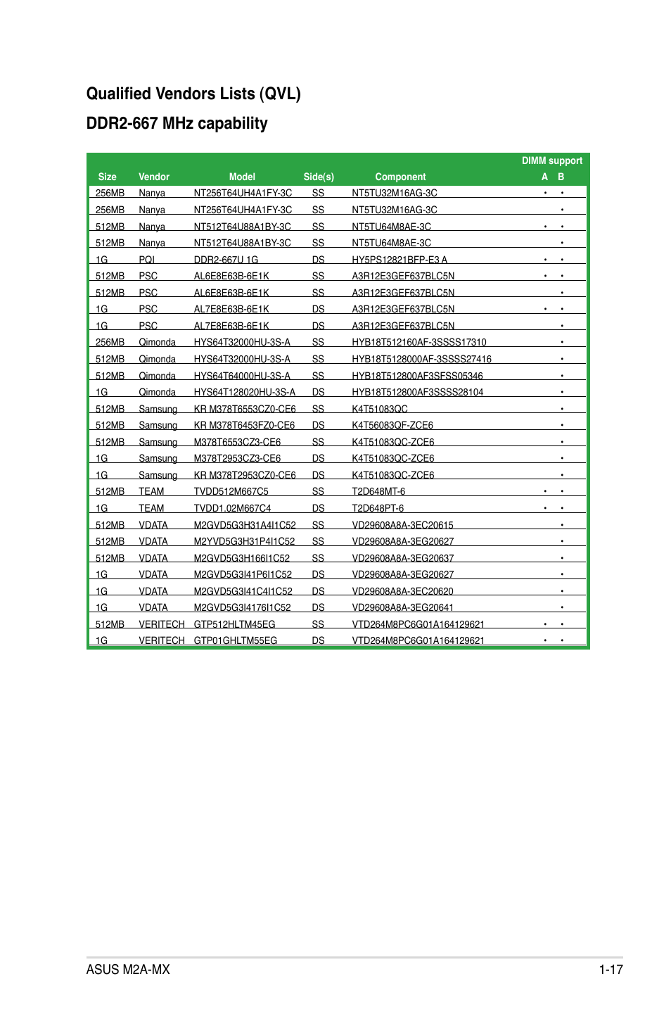 Asus m2a-mx 1-17 | Asus M2A-MX User Manual | Page 29 / 92