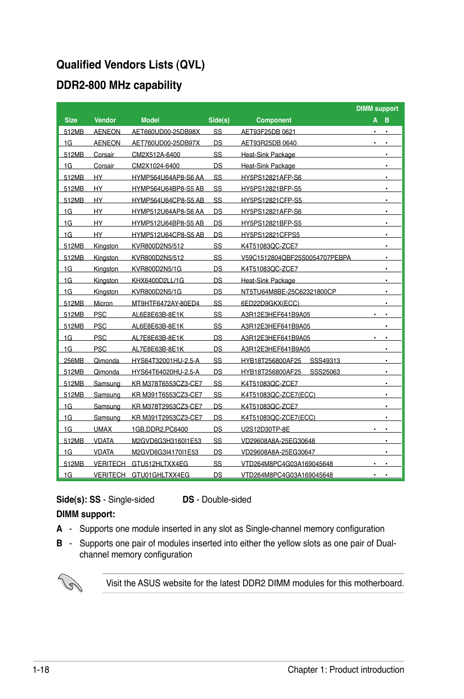 Asus M2A-MX User Manual | Page 30 / 92