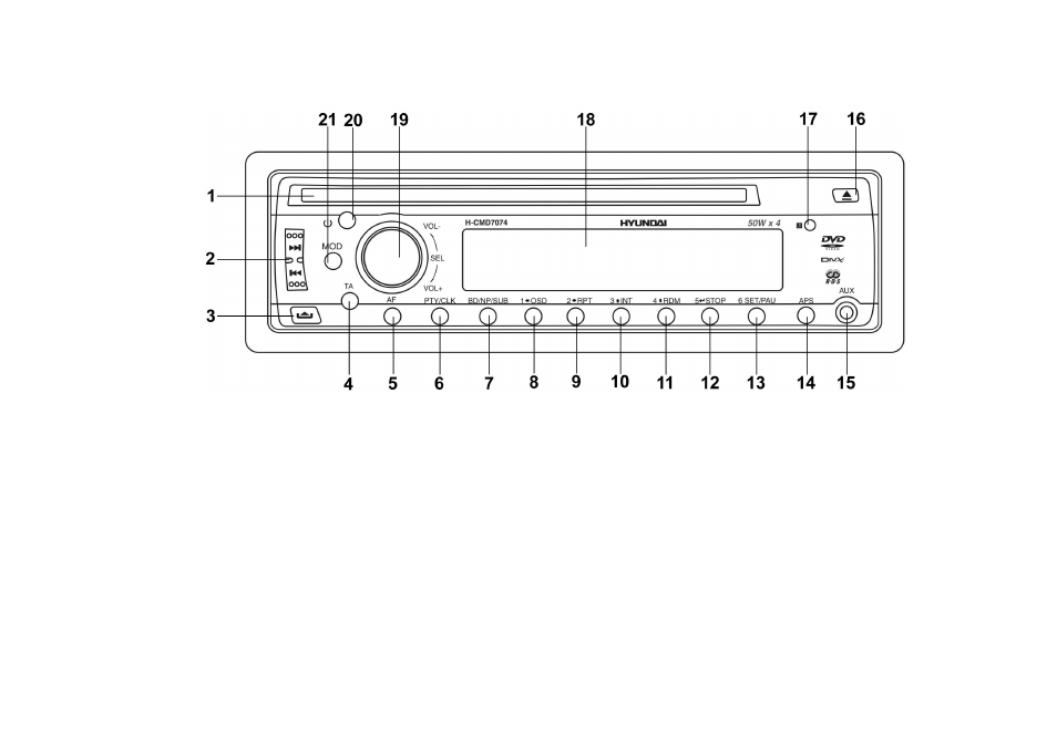 Controls description | Hyundai H-CMD7074 User Manual | Page 9 / 63