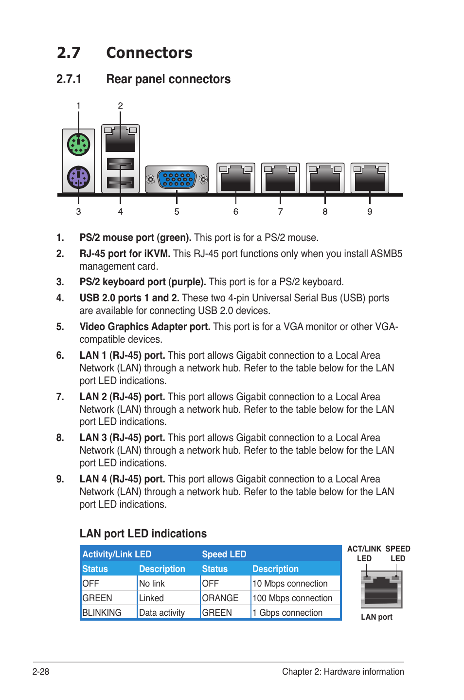 7 connectors, 1 rear panel connectors, Connectors -28 2.7.1 | Rear panel connectors -28, Lan port led indications | Asus P8B-E/4L User Manual | Page 46 / 154