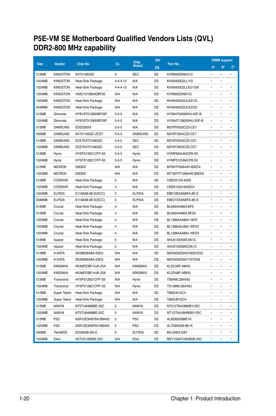 20 chapter 1: product introduction | Asus P5E-VM SE User Manual | Page 32 / 102