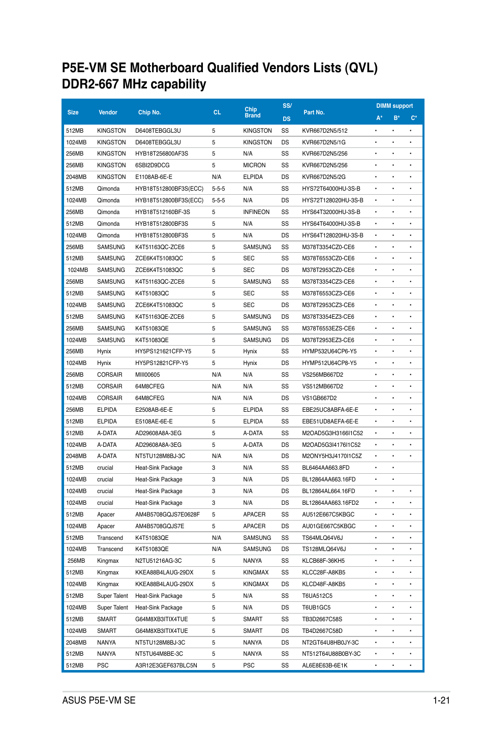 Asus p5e-vm se 1-21 | Asus P5E-VM SE User Manual | Page 33 / 102