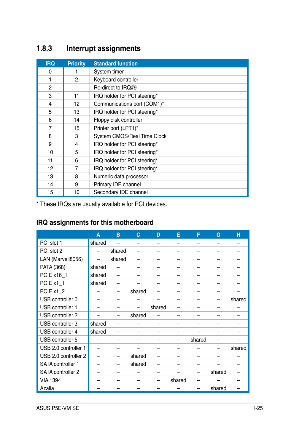 3 interrupt assignments, Interrupt assignments -25, Irq assignments for this motherboard | Asus P5E-VM SE User Manual | Page 37 / 102