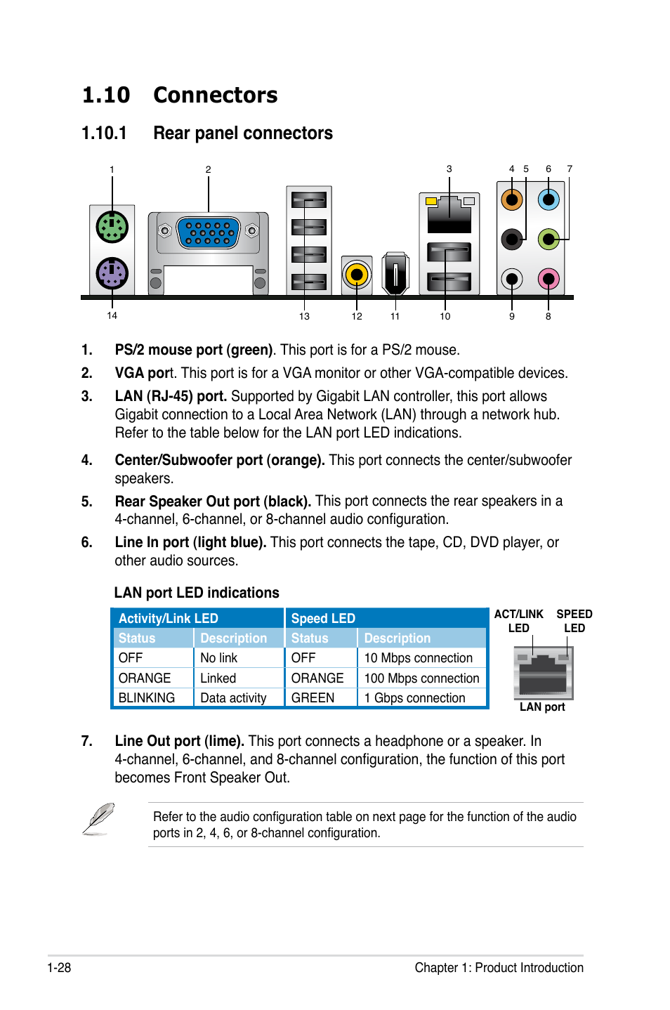 10 connectors, 1 rear panel connectors, 10 connectors -28 | 1 rear panel connectors -28 | Asus P5E-VM SE User Manual | Page 40 / 102
