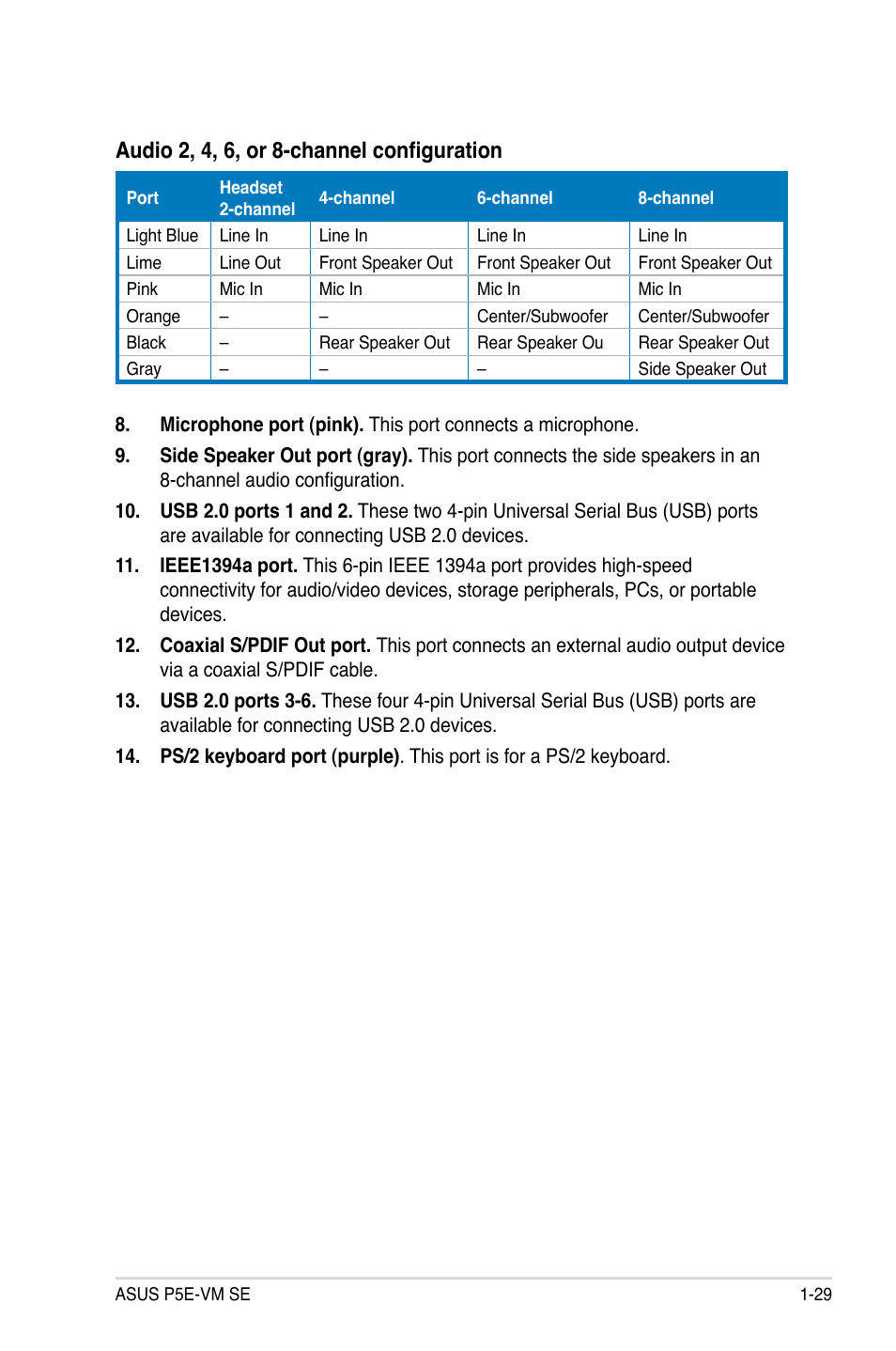 Audio 2, 4, 6, or 8-channel configuration | Asus P5E-VM SE User Manual | Page 41 / 102