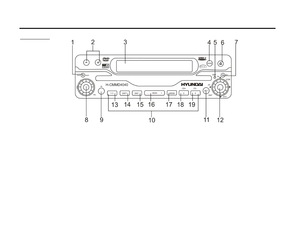 Panel controls | Hyundai H-CMMD4040 User Manual | Page 7 / 67