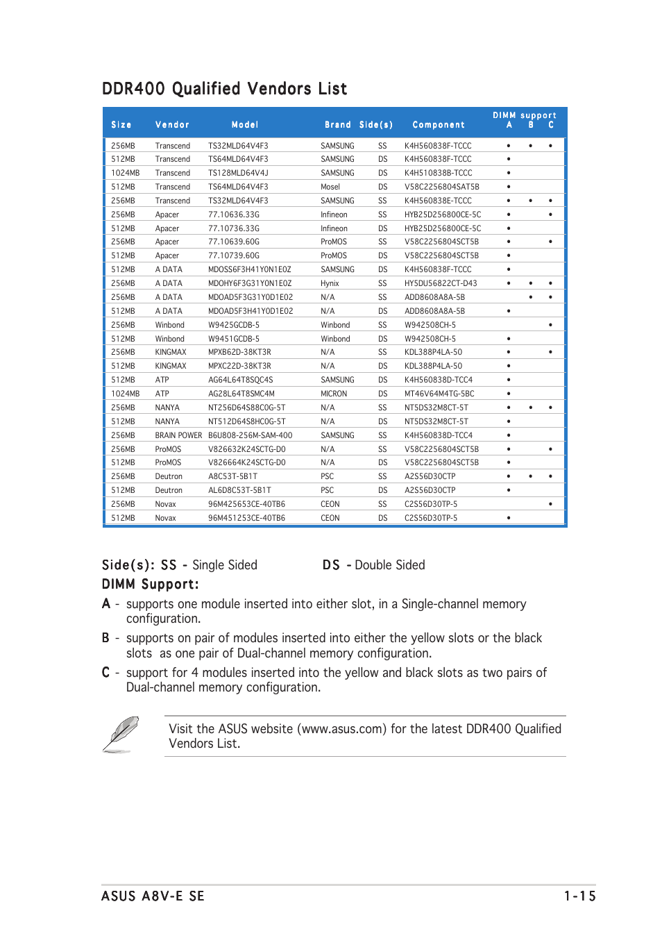 Ddr400 qualified vendors list | Asus A8V-E SE User Manual | Page 27 / 88