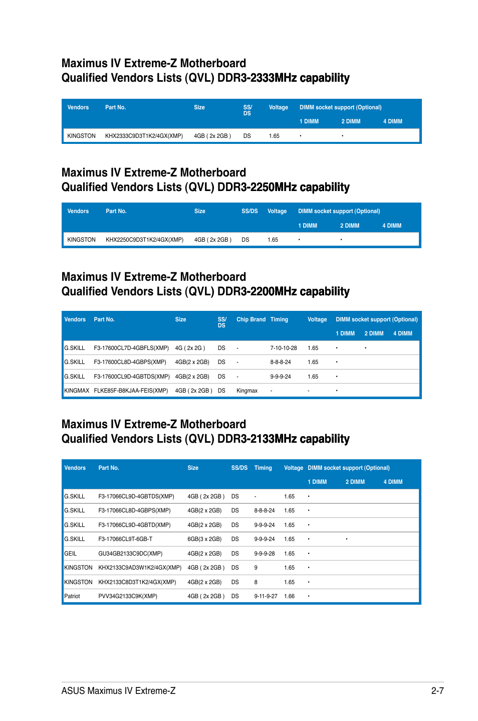 Asus maximus iv extreme-z 2-7 | Asus Maximus IV Extreme-Z User Manual | Page 39 / 196