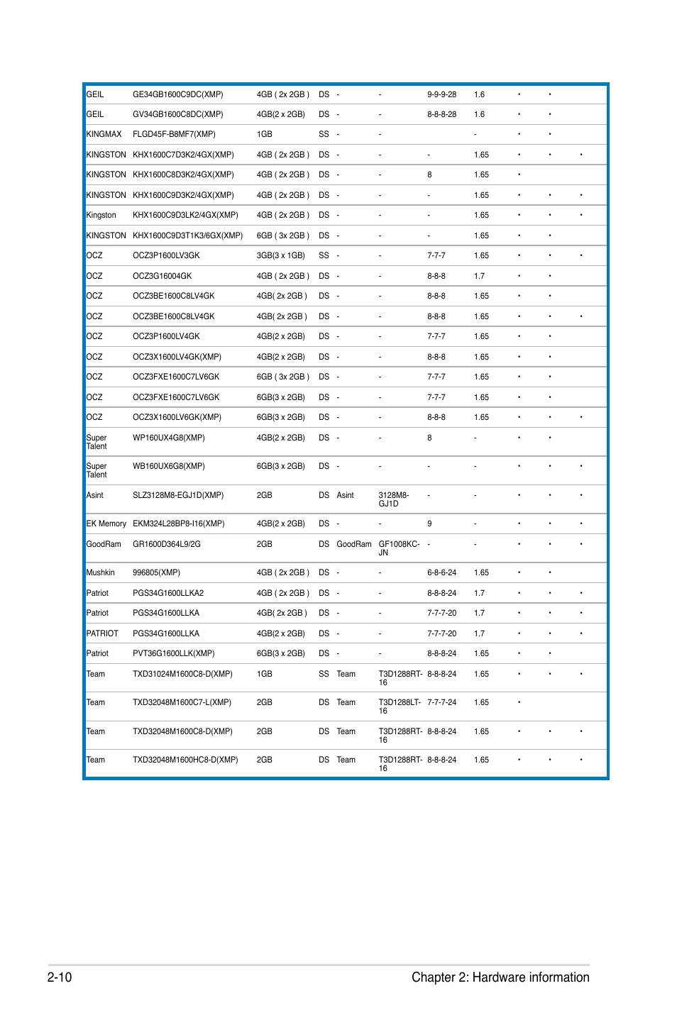 10 chapter 2: hardware information | Asus Maximus IV Extreme-Z User Manual | Page 42 / 196