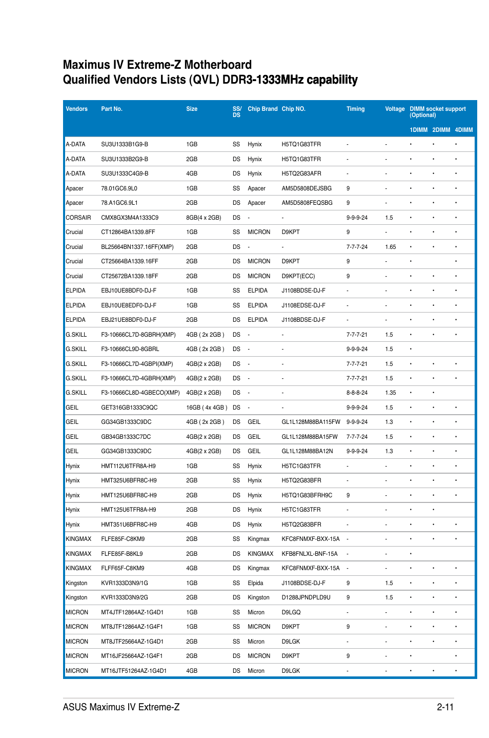 Asus maximus iv extreme-z 2-11 | Asus Maximus IV Extreme-Z User Manual | Page 43 / 196