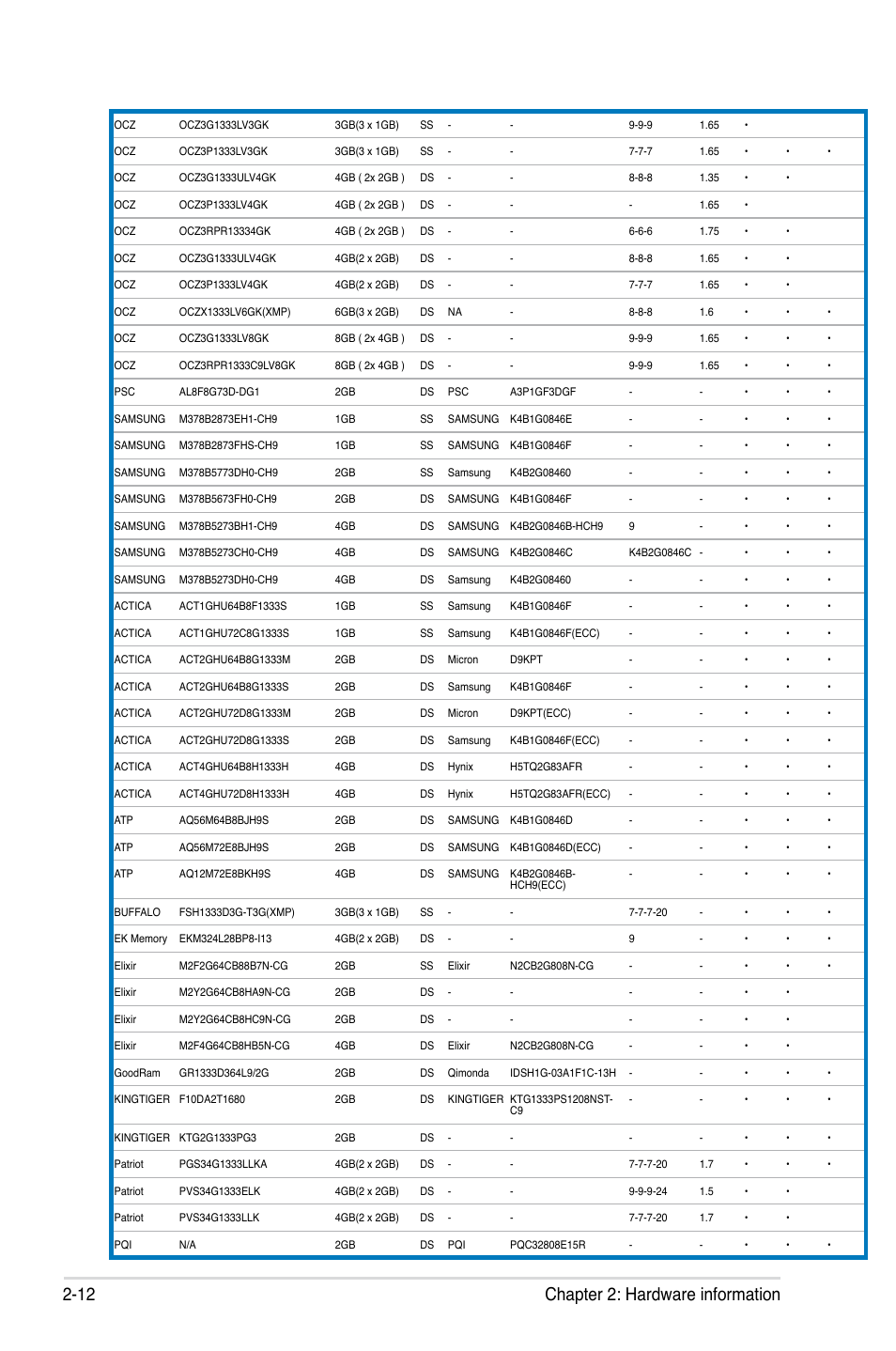 12 chapter 2: hardware information | Asus Maximus IV Extreme-Z User Manual | Page 44 / 196